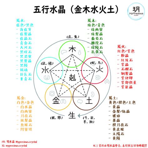 木水晶|屬木的水晶指南：釋放大自然的力量，改善健康 